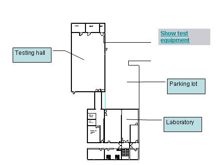 RFID-testcenter overblik