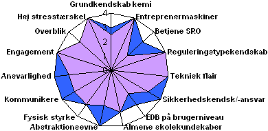 Processen
