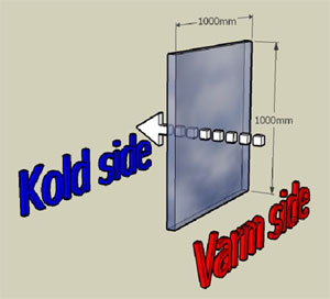 Rude med kold/varm side med varmetab