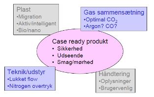 Illustration til projekt om case-ready