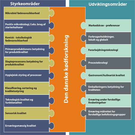 K�dforskningsudvalget
