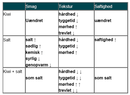 SMAG_TEKSTUR_SAFTIGHED