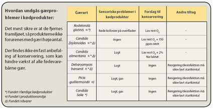 Hvordan undg�s g�rproblemer