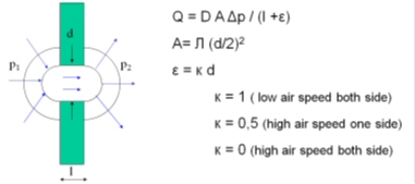 Emballage - Matematisk model af et hul