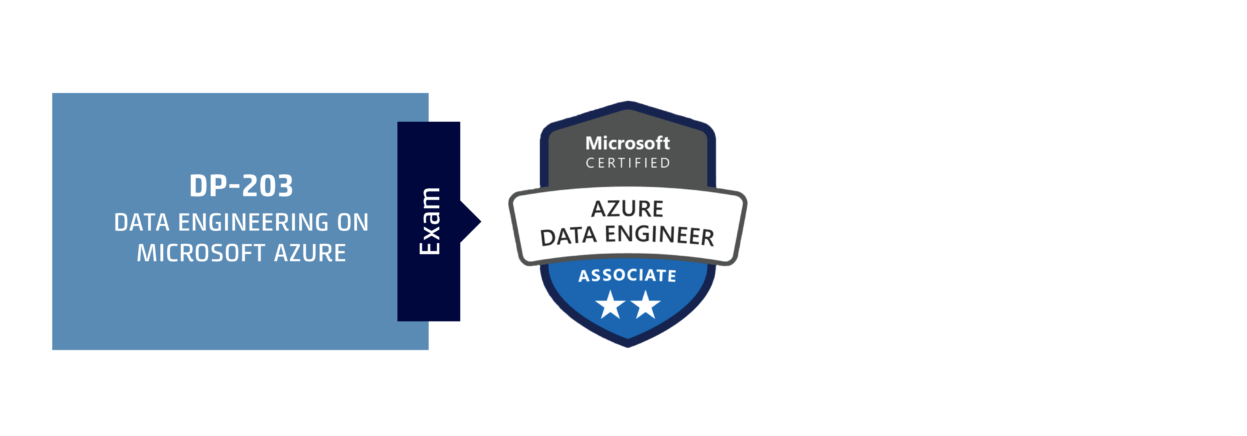 90458 - Microsoft Certificering