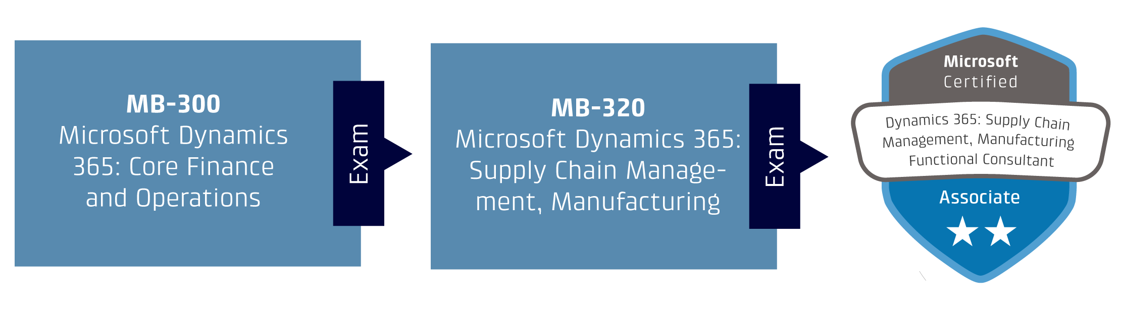 90478 - Microsoft certificering stor