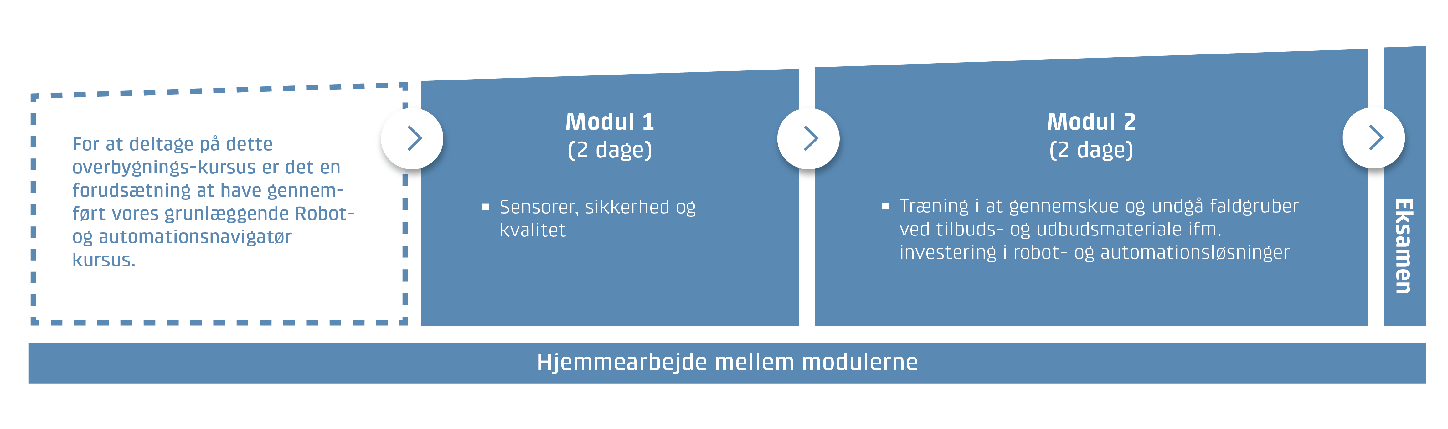 46045 - moduloversigt