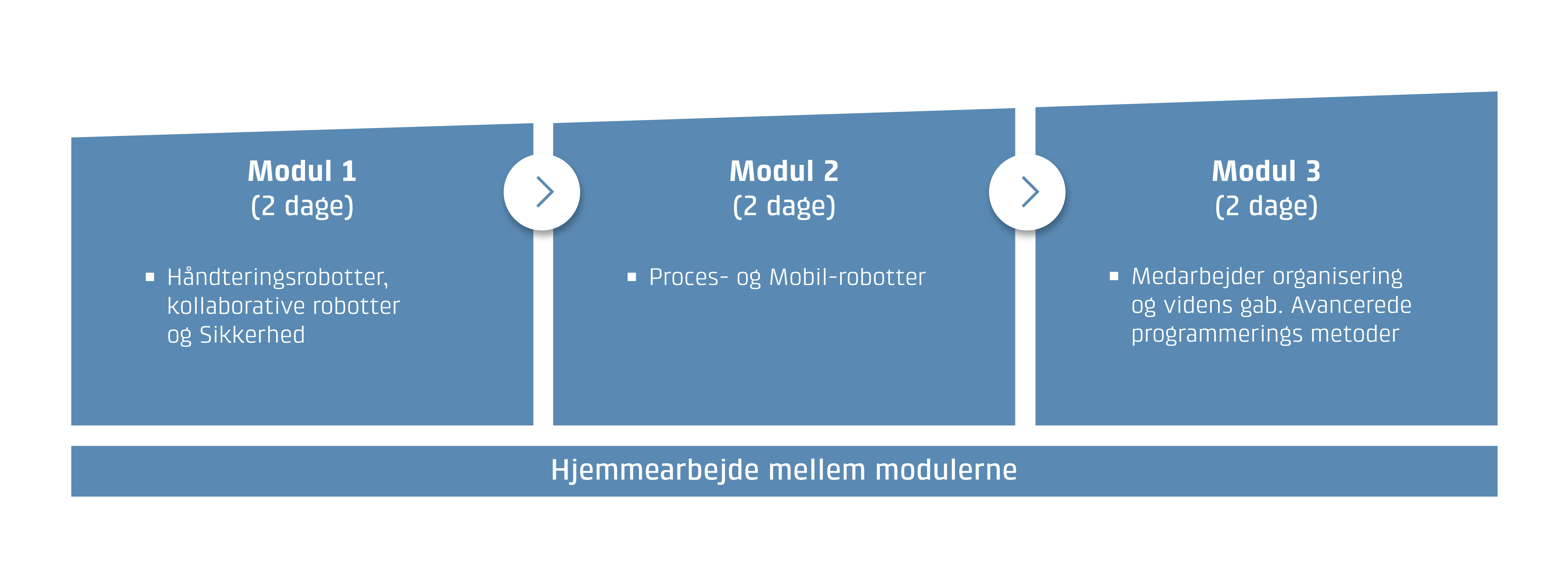 90258 figur - Robot- og automationsnavigatr  Grundlggende