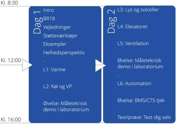 Program