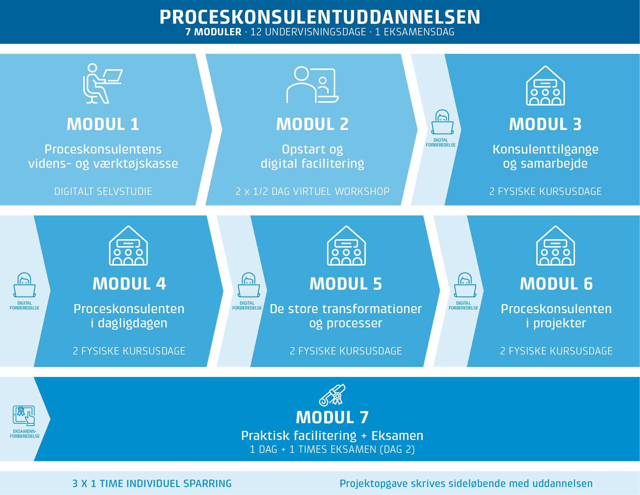 testinfografik