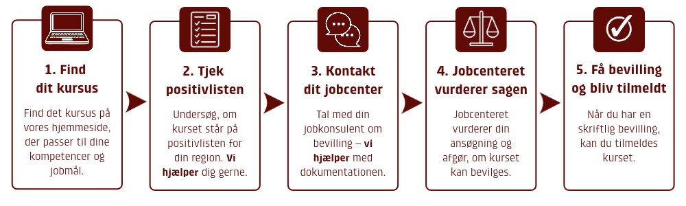 LP grafik for ledige