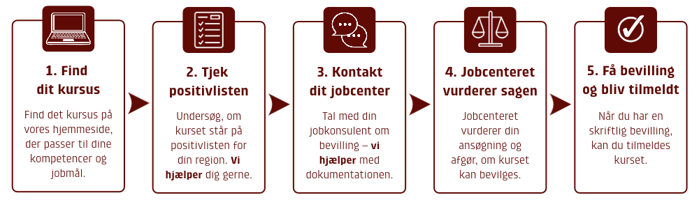 LP grafik ledige