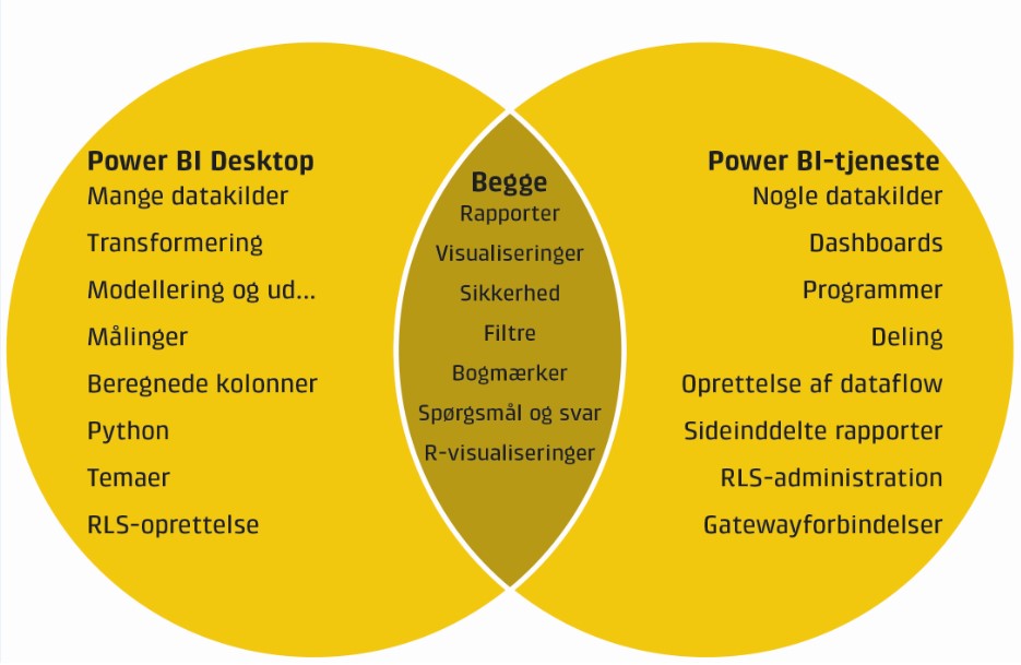 Power BI infografik c2761