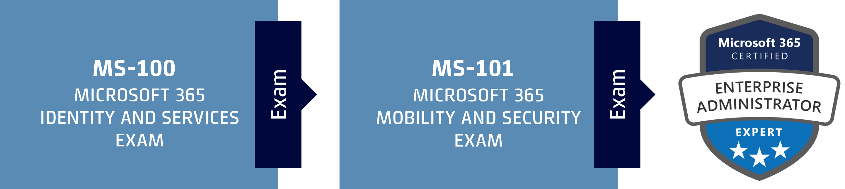 90362 - Microsoft 365 Certified Enterprise Administrator