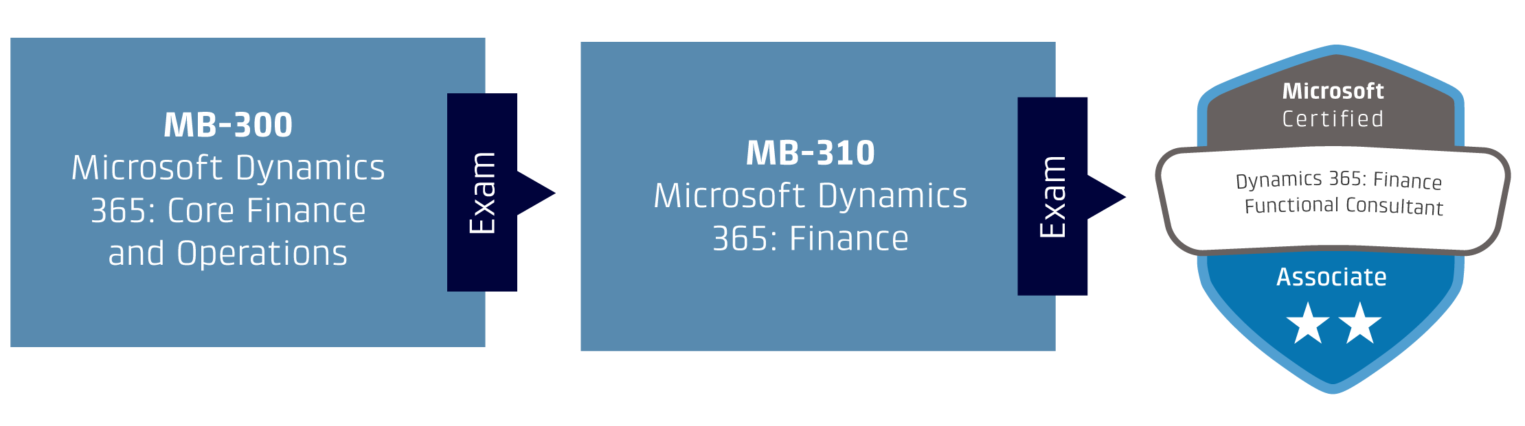 90474 - Microsoft certificering stor
