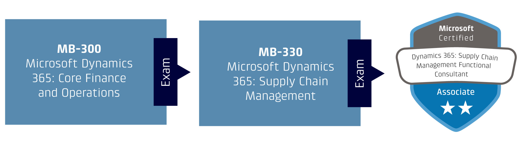 90487 - Microsoft certificering stor