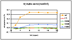 Alkali-kisel ekspansion mlt p prveemner med reaktivt sand