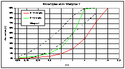 Sammenligning mellem kornkurver for knust glas og vejreglernes grænsekurver for filtergrus