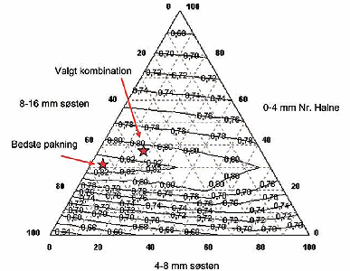 Illustrationen viser et pakningsdiagram, hvor materialerne i ovenstende tabel er brugt.