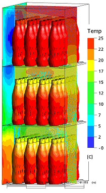 CFD model af flaskekler