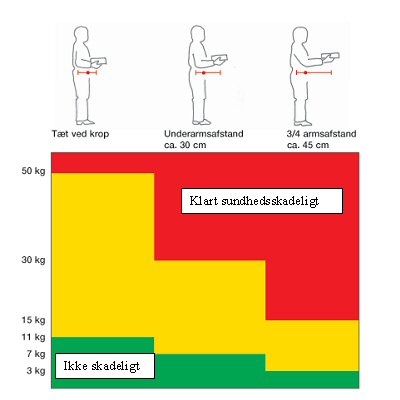 Diagram fra AT-Vejledning E.3.1, Juni 2002