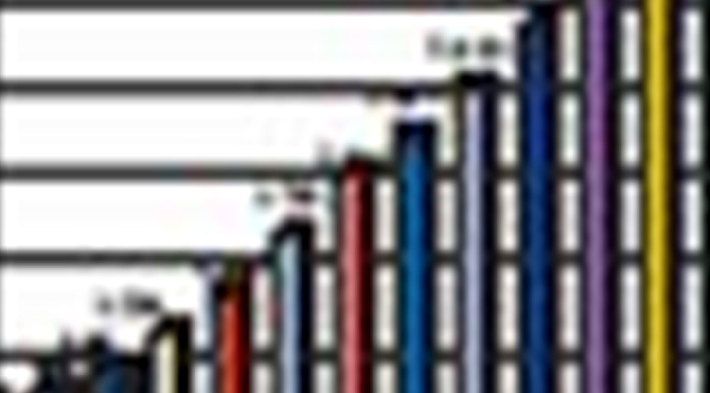 Uddrag af statistik til "Rekordinvestering i robotter"
