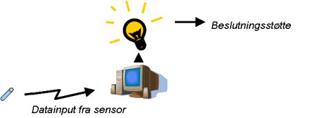 Datainput fra sensor - Beslutningsstøtte