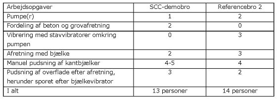 Bemandingen p SCC-demobro og reference 2