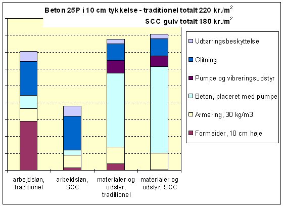 Beton 25 P i 10 cm tykkelse