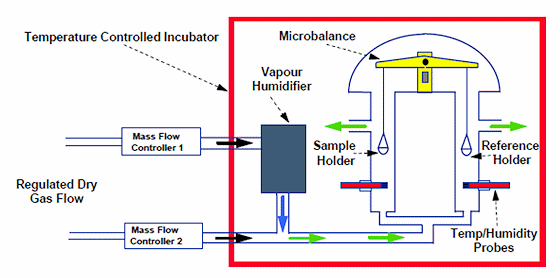 DSV-1 instrument