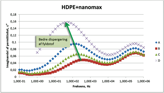 HDPE+nanomax