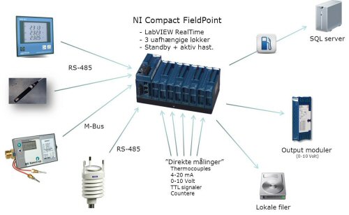 dataopsamling uha 500