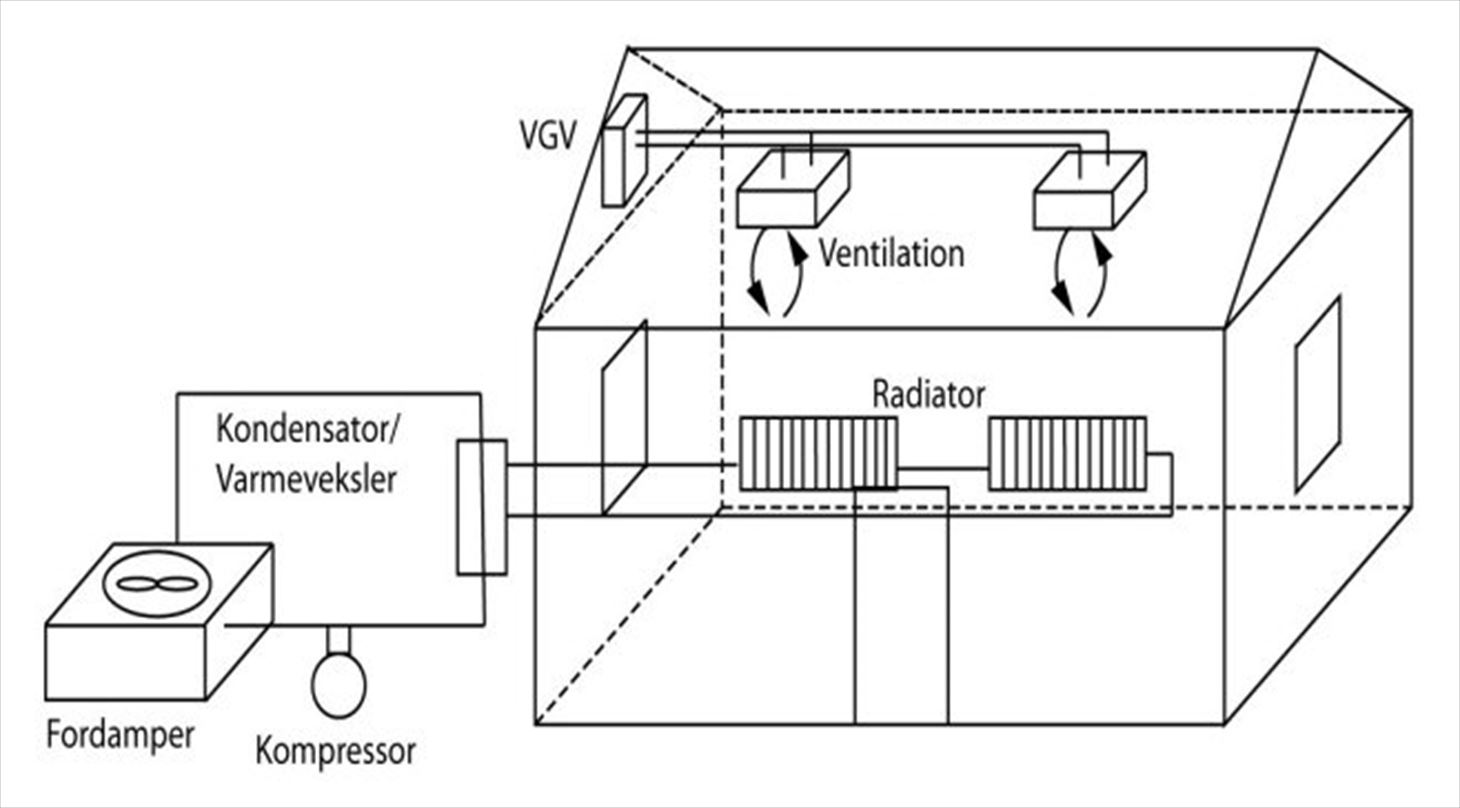 HVAC-figur