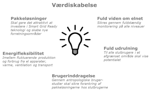 Vrdiskabelse