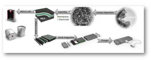 Nano-baserede energimaterialer- og systemer