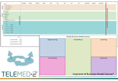 Billede af Business Model Canvas af Osterwalder & Pigneur 2010 - skema/tabel