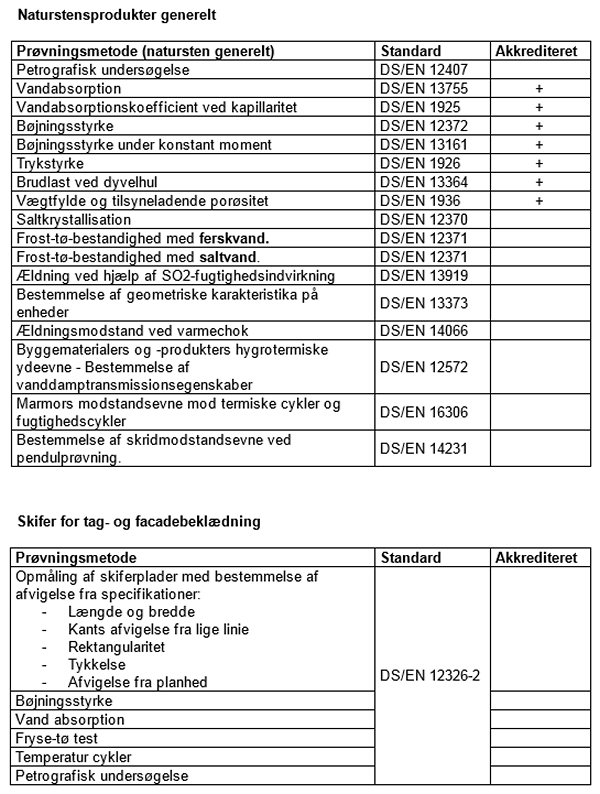 Tabel med hvilke naturstenstests, der udfres i vores laboratorium