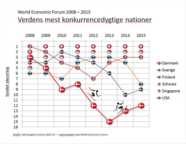 World Economic Forum 2008-2015
