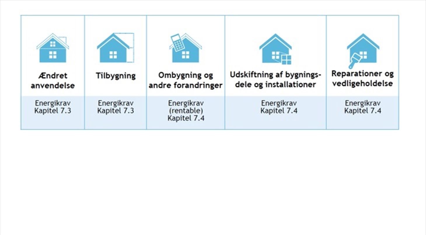 Grafik fra Bygningsreglementet 2015