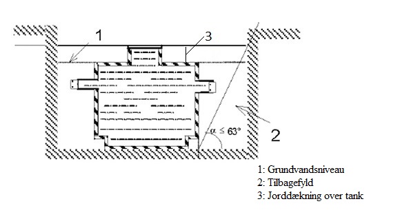 Jorddkning