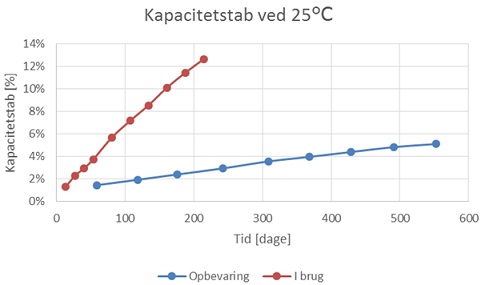 Kapacitetstab25C batterividencenter