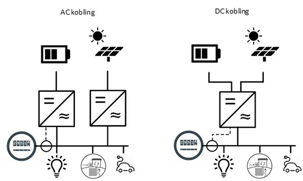 AC DC illustration