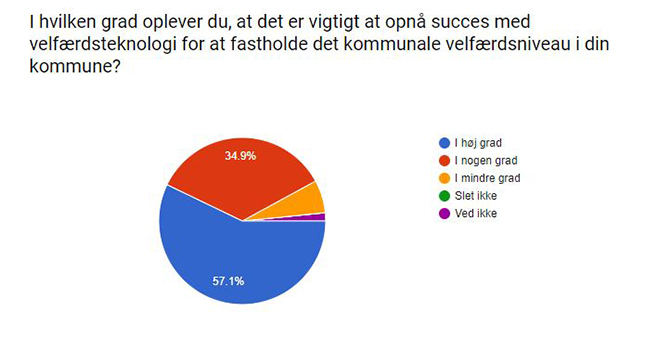 vtbetydning