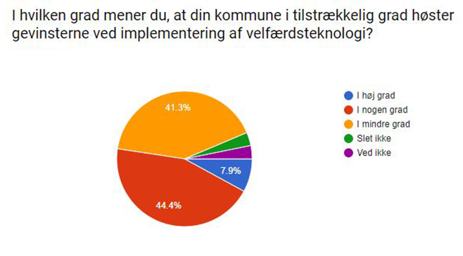 vtgevinster