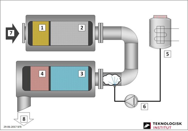 SCRT system