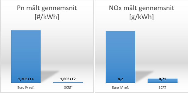 Emission - Sjlediagram