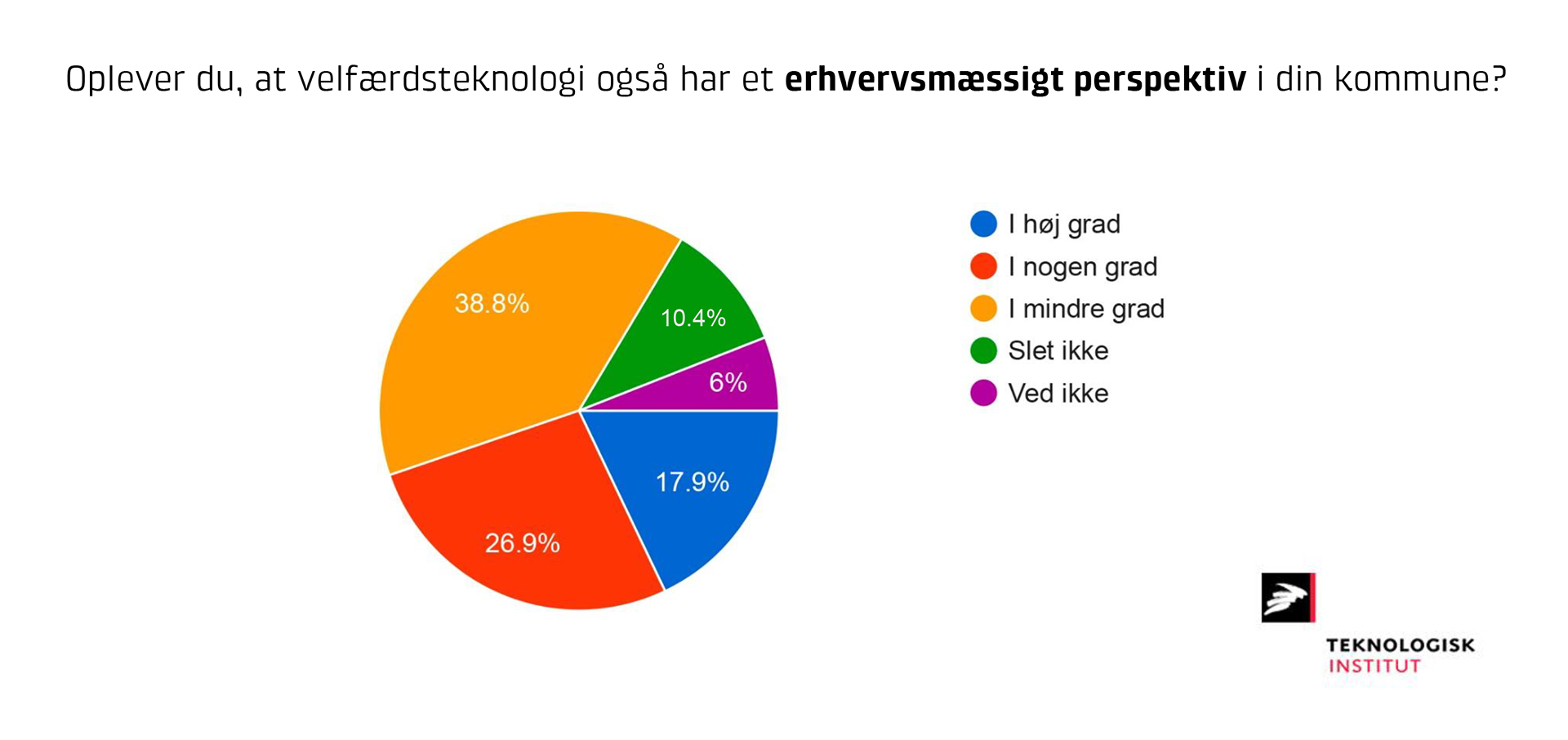 Erhvervsmssigt perspektiv diagram