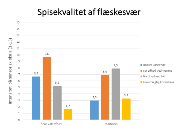 Diagram - Flskesvr