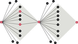 Design Thinking - Double Diamond - Develop