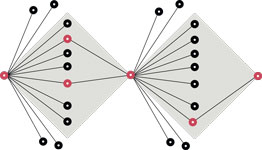 Design Thinking - Double Diamond - Deliver